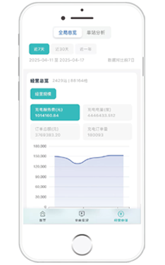 實(shí)時(shí)管理