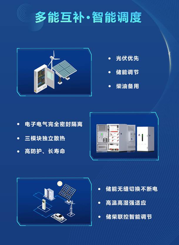 綠色能源升級整體解決方案，光柴儲一體化設備震撼發(fā)布！能源升級不斷電，綠色施工向未來!(圖3)
