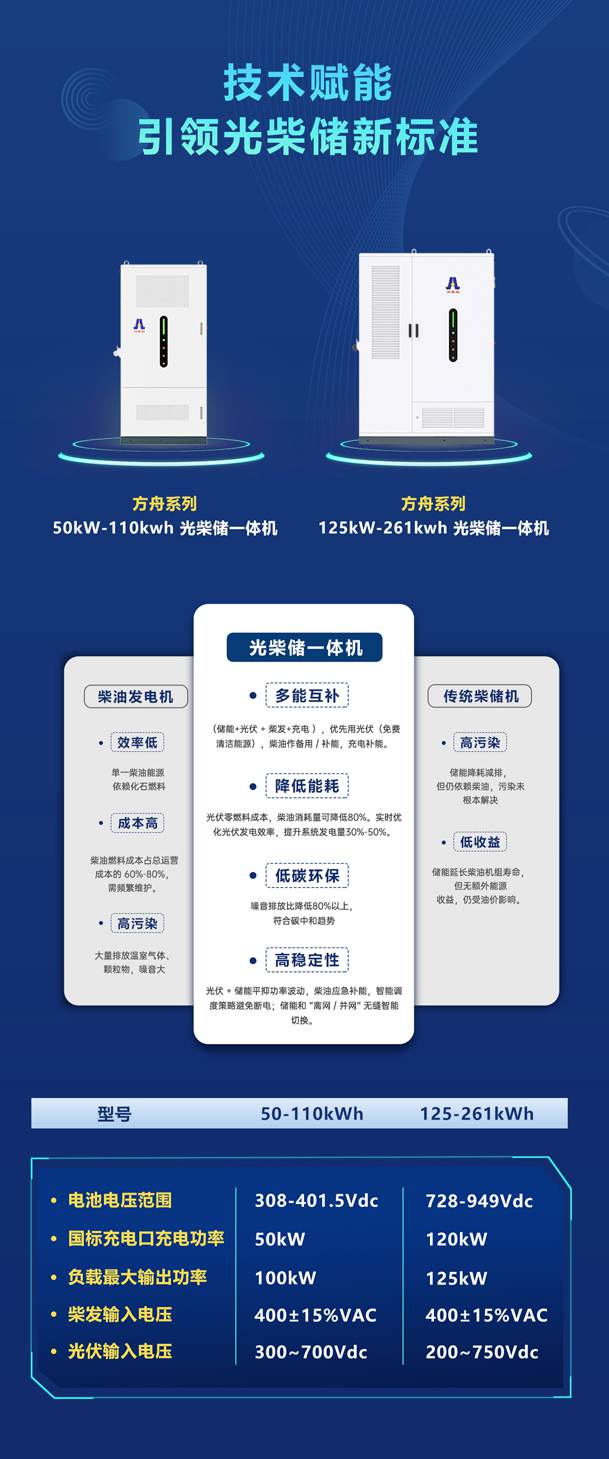 綠色能源升級整體解決方案，光柴儲一體化設備震撼發(fā)布！能源升級不斷電，綠色施工向未來!(圖4)